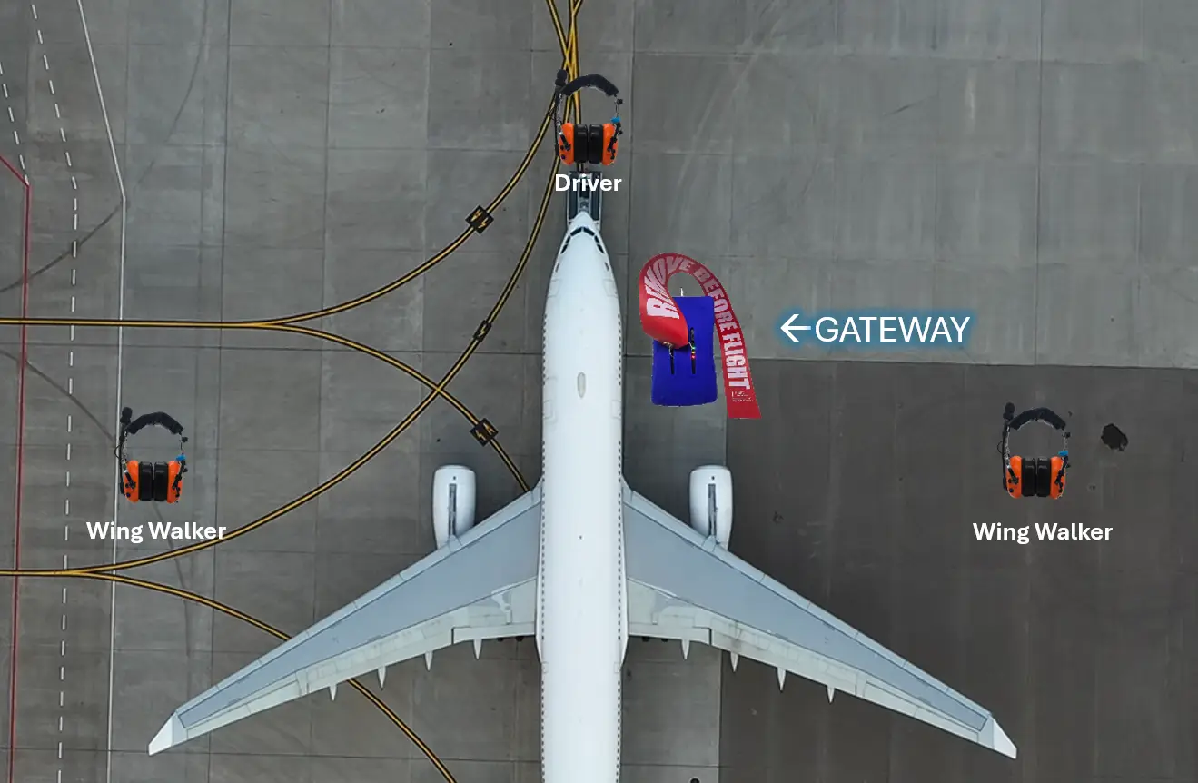 Wireless kit highlighting GATEWAY